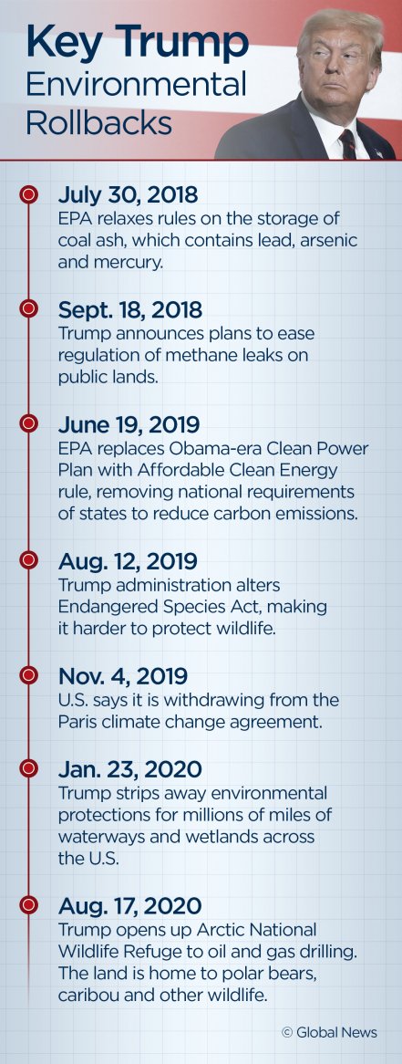 gallery/trumpmoocglobalnewscanadatrumpclimatechangeactions